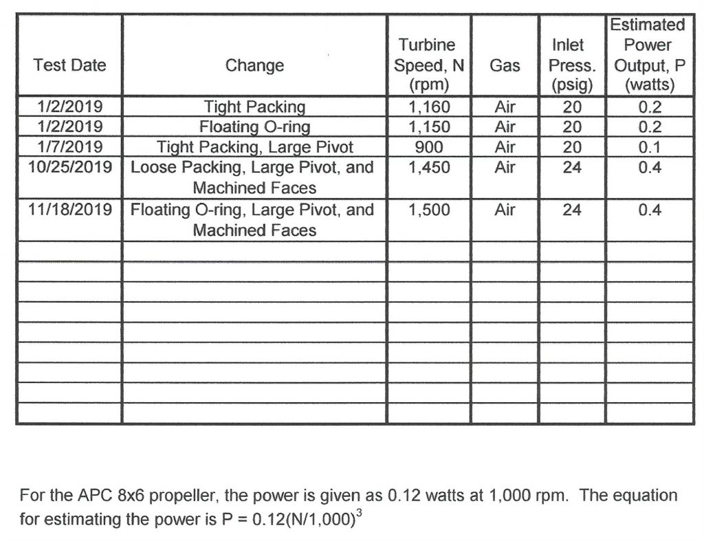 ST Test Results 2